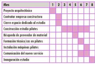 ¿Cómo calcular la duración de un proyecto?